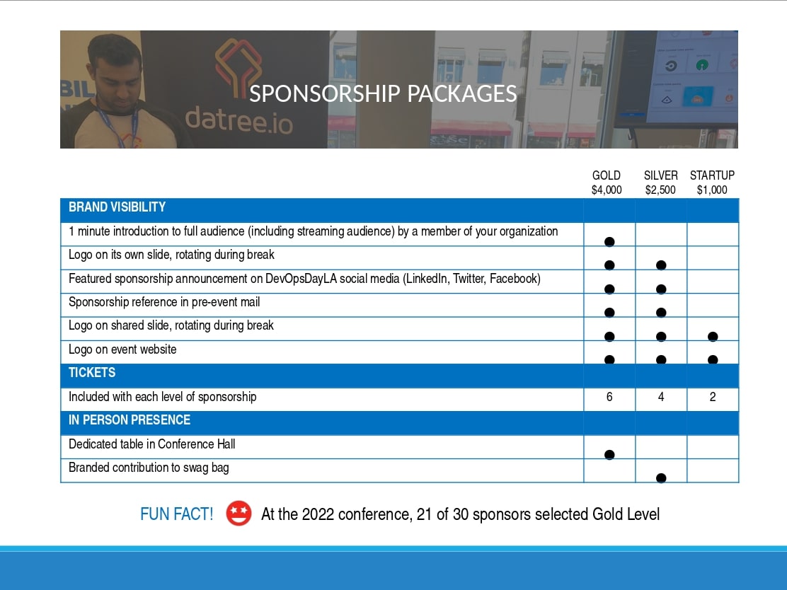 Exclusive Sponsorships